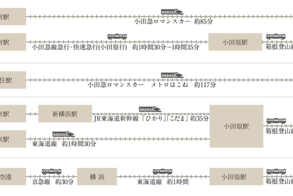 Linkage Stay Hakone Yumoto Dış mekan fotoğraf